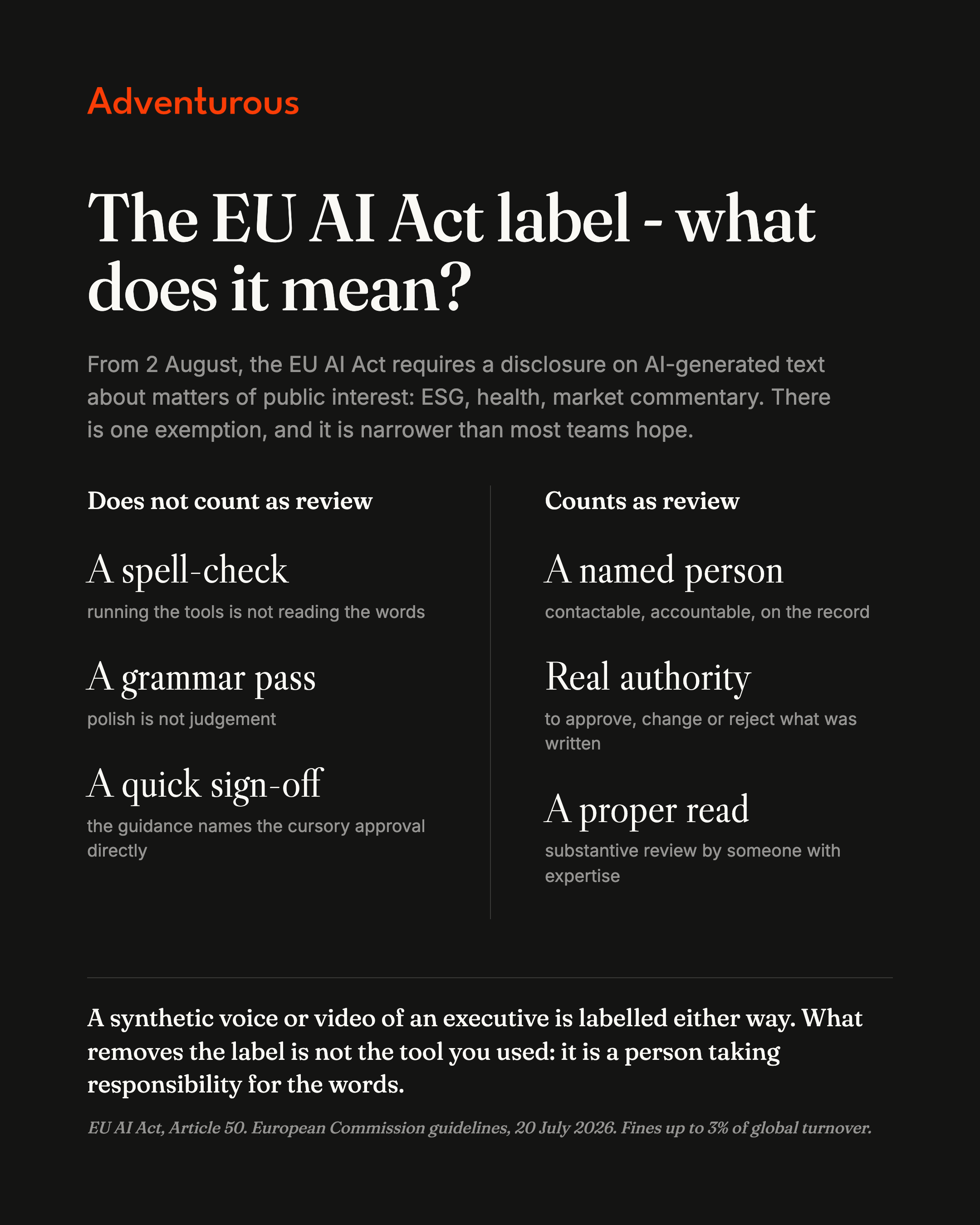 Infographic: what counts as review under EU AI Act Article 50. A spell-check, a grammar pass and a quick sign-off do not; a named person with real authority and a proper read does.